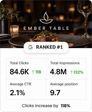 local SEO Portfolio