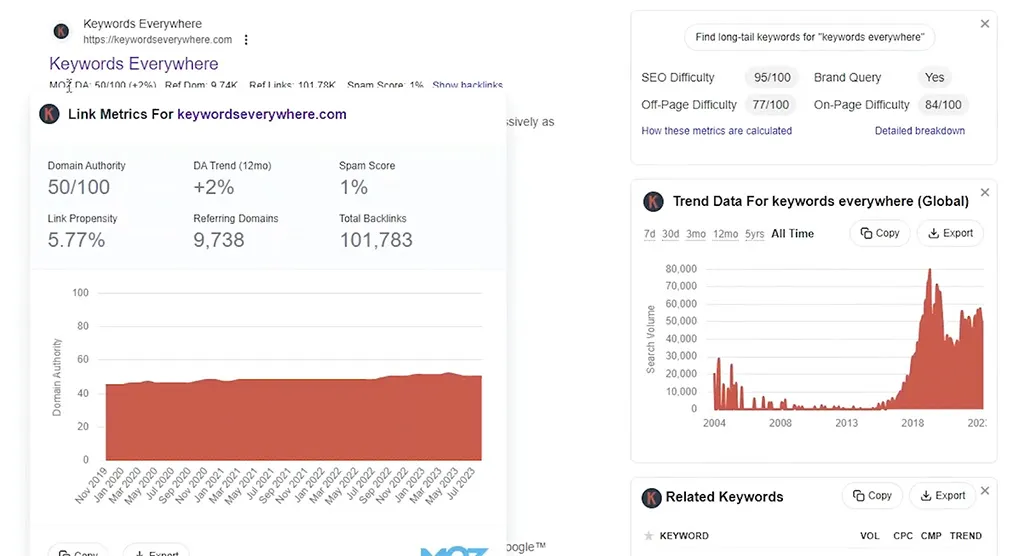 Keywords Everywhere Data 1 Keywords Everywhere Data 1