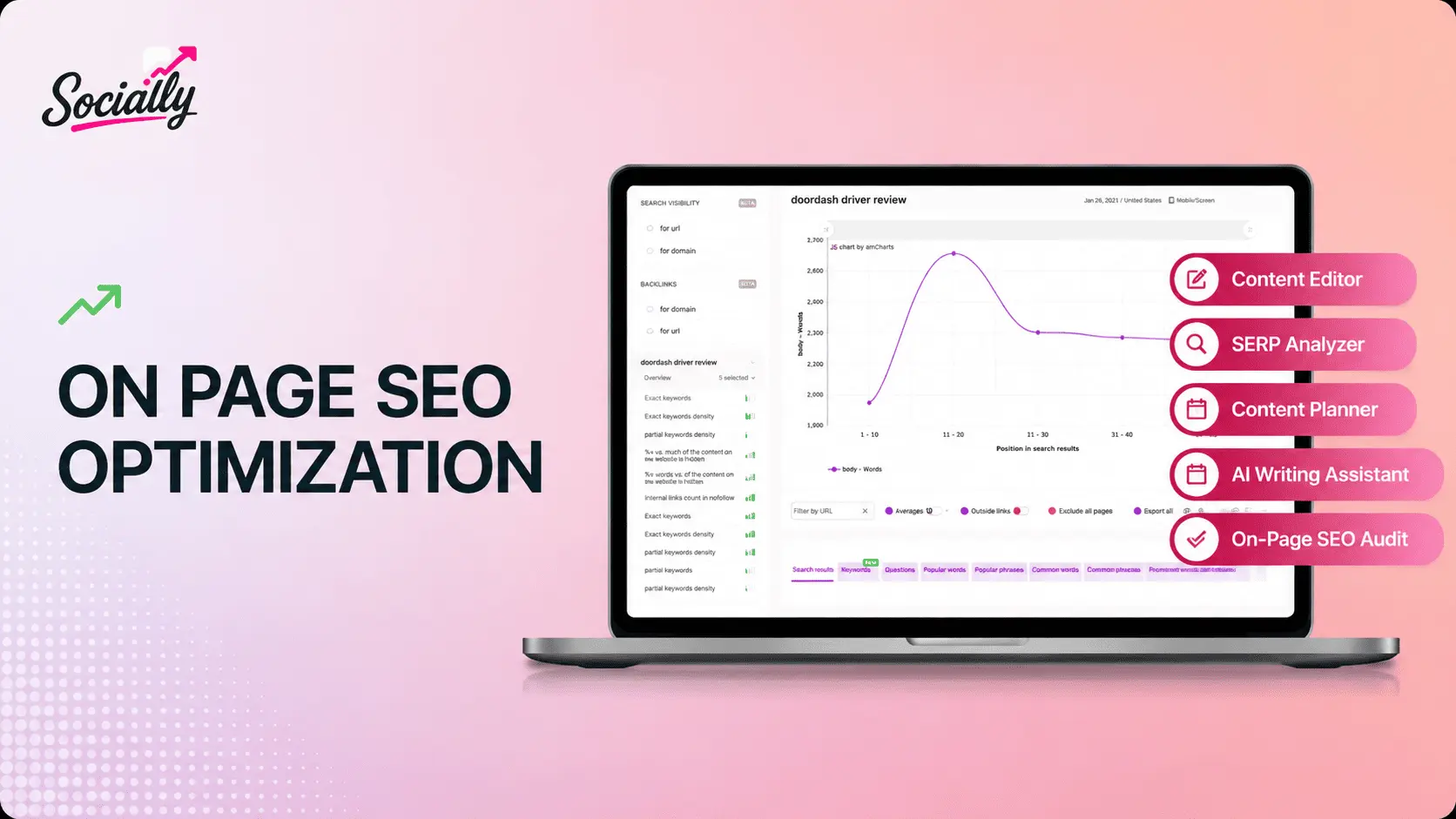 On Page SEO