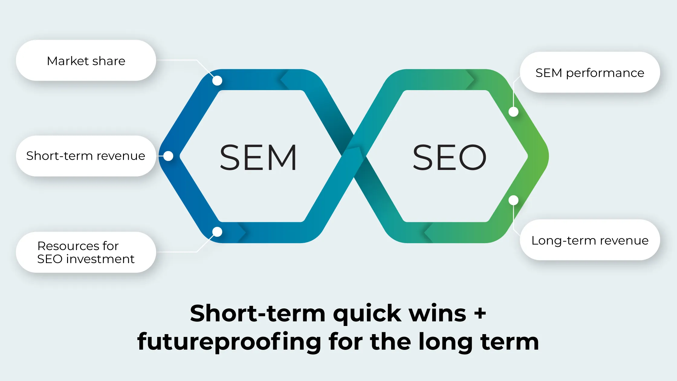 Real Difference Between SEO And SEM